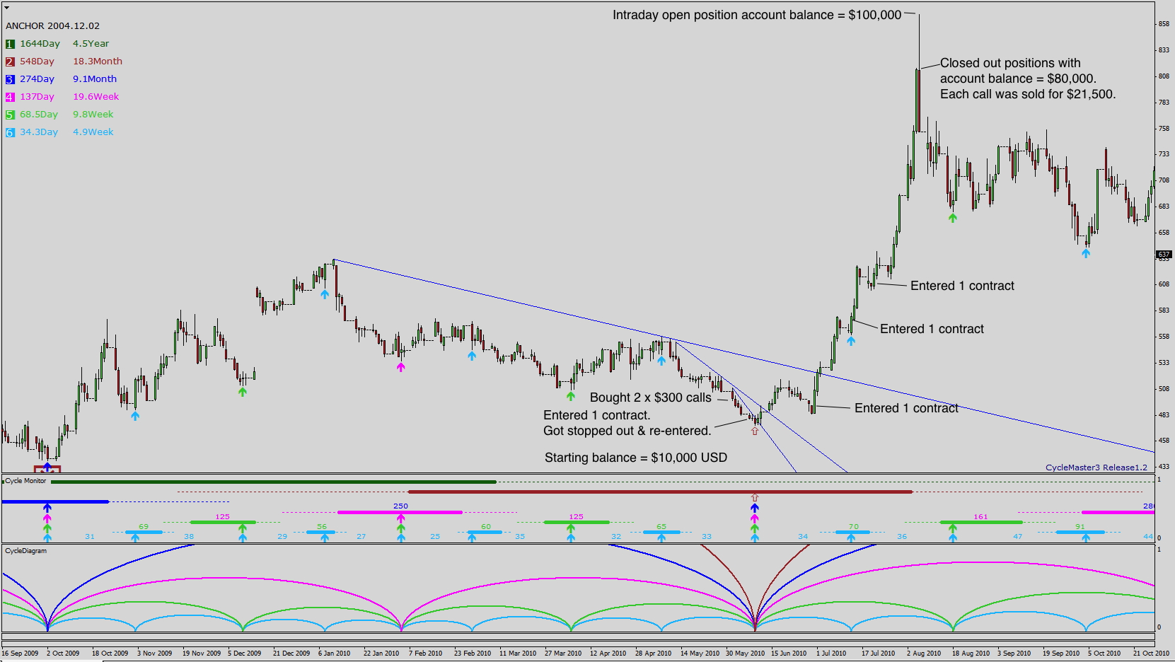 Wheat2010Trade+Notes.jpg