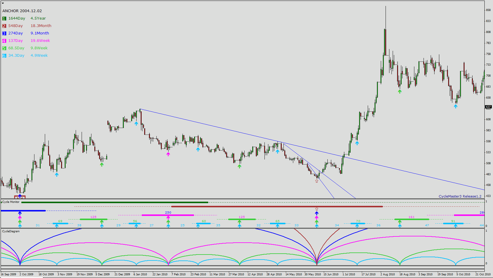 Wheat2010Trade.gif